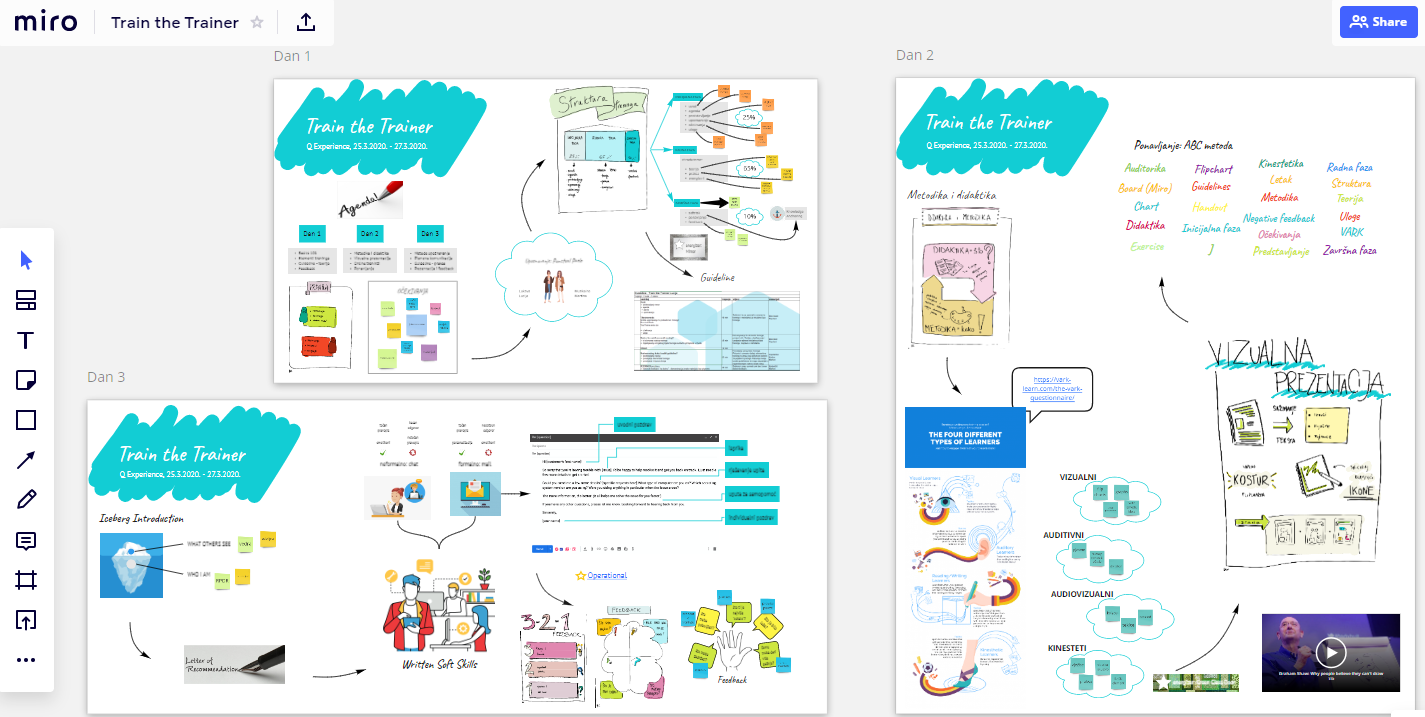 Using Miro board for trainings and people development, miro board games 