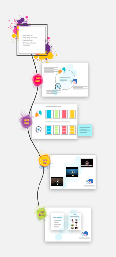 Using Miro board for trainings and people development