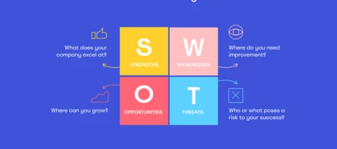 💡 9 new Miro blog articles to help you accelerate your work