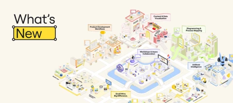 What’s New: Diagramming & Process Mapping in Miro