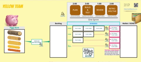 TOTW (April 12, 2022) — Piggybank Scrum Simulation
