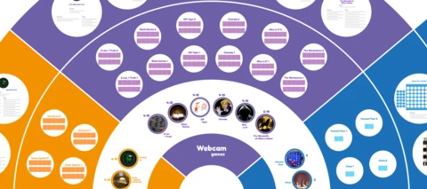 TOTW (April 18, 2022) — Game Board for virtual events