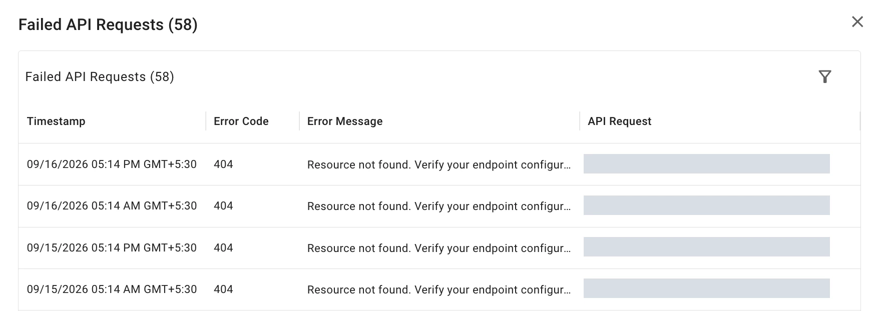 The count represents failed API requests, not missing documents. Request URLs are hidden in this example.