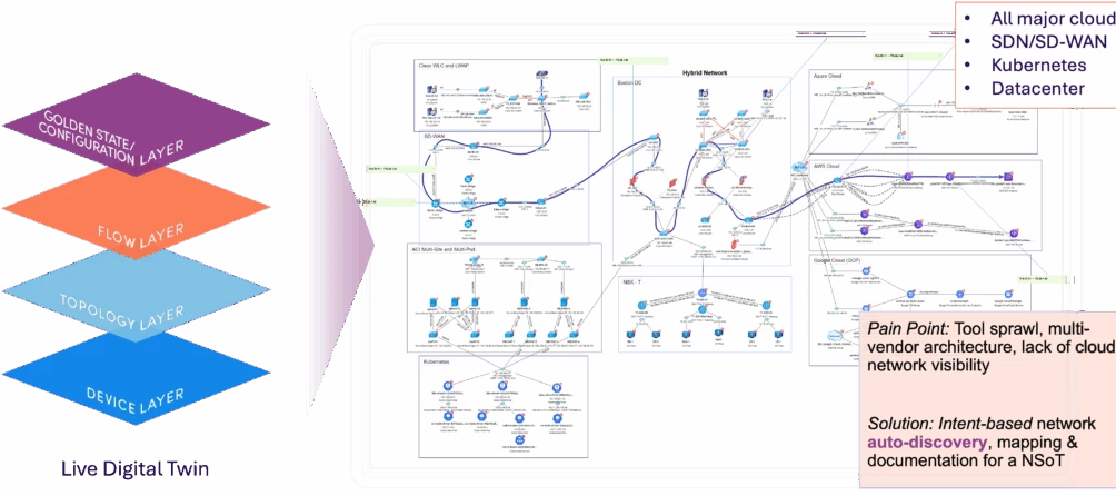 Beyond the Map: The Real Value of Network Visibility | NetBrain ...