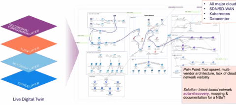 Beyond the Map: The Real Value of Network Visibility