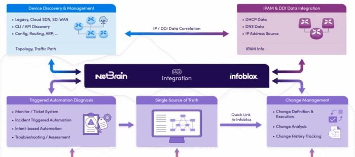 NetBrain Certified for Infoblox NIOS Integration | NetBrain Exchange ...