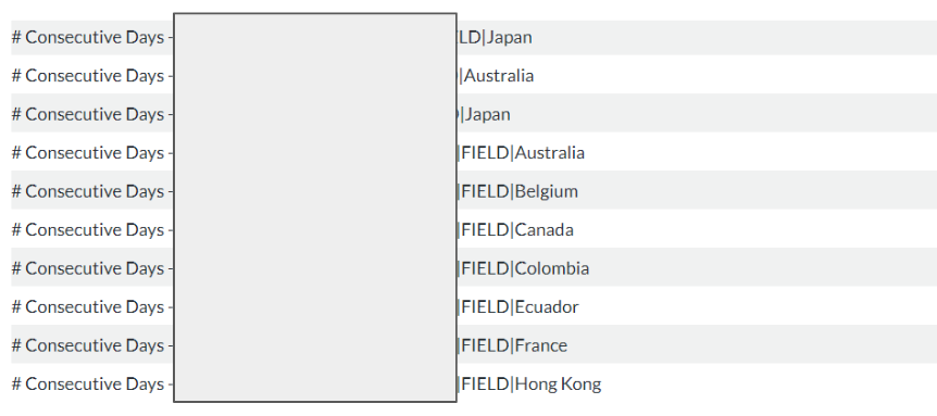 Visualize how many days that a user is located outside of the assigned location