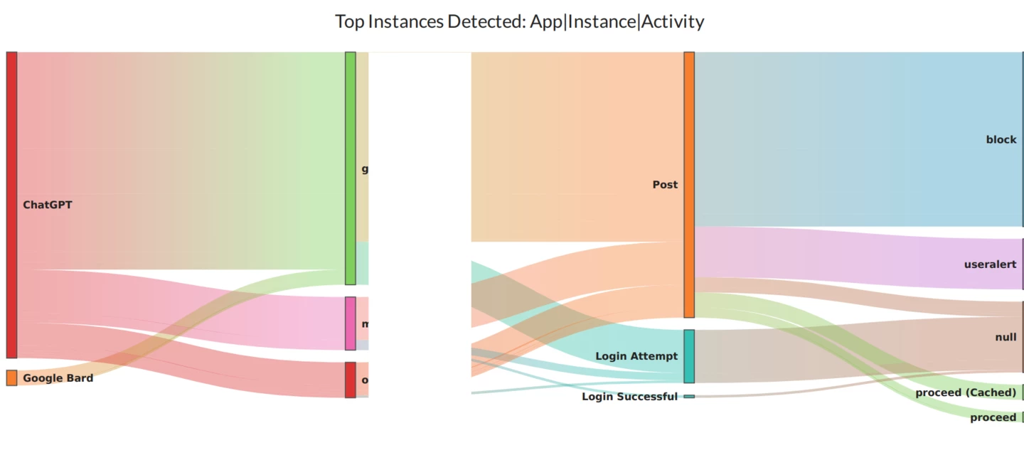 AI Usage with App Instances | Community