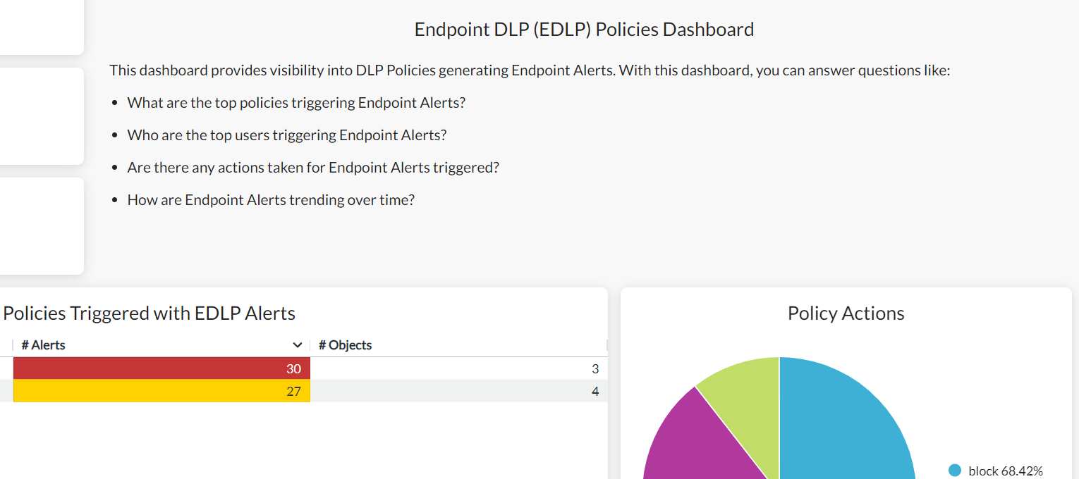 Endpoint DLP (EDLP) Policies Dashboard