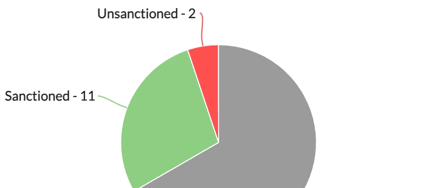 Manage your application instances through instance tags