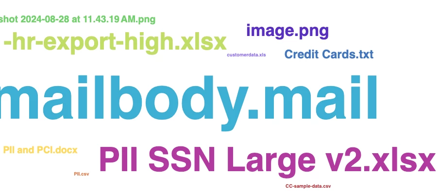 Webmail SMTP DLP Insights