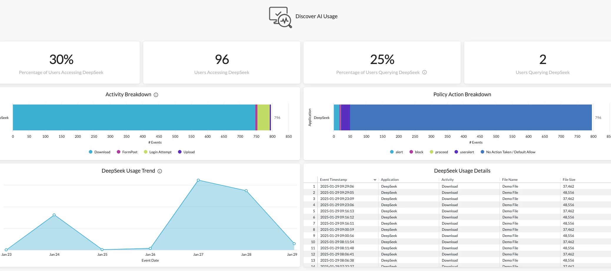 DeepSeek Usage Dashboard