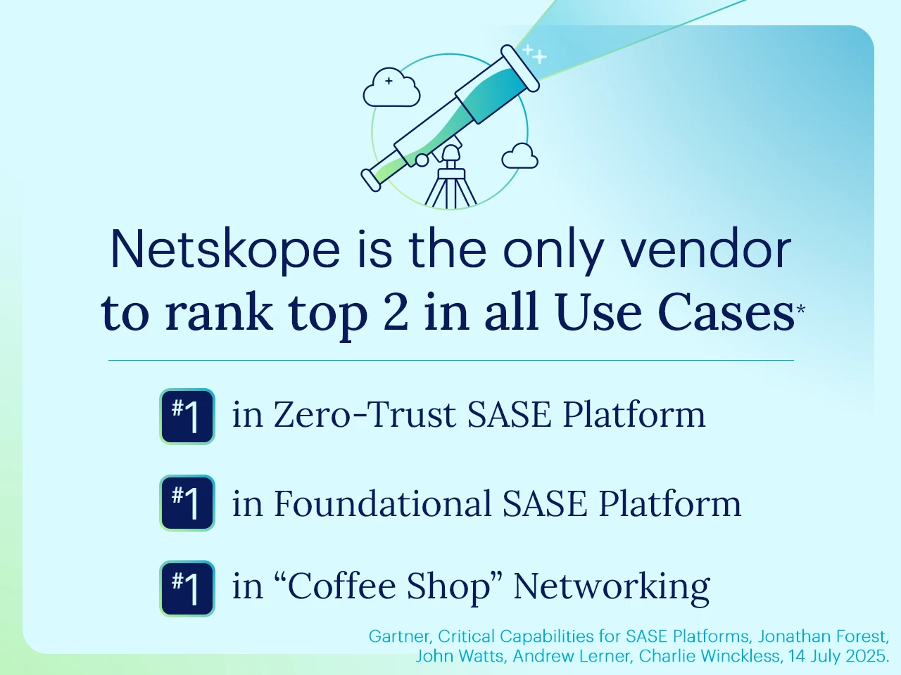 2025 Gartner® Critical Capabilities for SASE Platforms