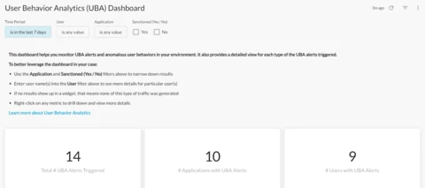 User Behavior Analytics (UBA) Dashboard