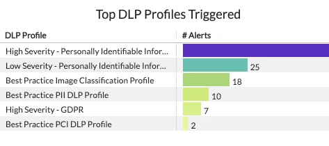 Enterprise Browser Usage Monitoring - Risk & Control Enterprise Browser Usage Monitoring - Risk & Control