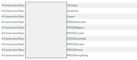 Visualize how many days that a user is located outside of the assigned location