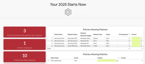2024 Netskope Recap