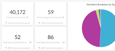 CISO Dashboard (2 Versions)