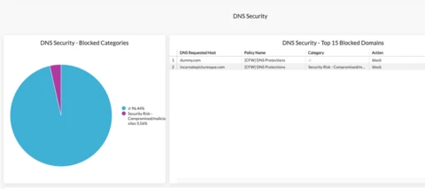 Cloud Firewall Dashboard - Updated