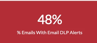 Email DLP Insights Dashboard