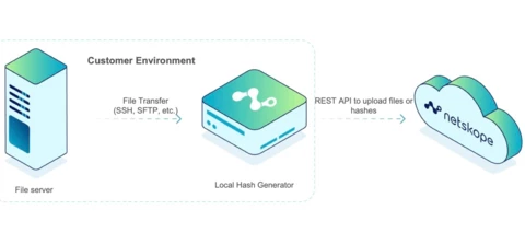 rchitecture for Offline File Upload or Offline Hash Generation and Upload
