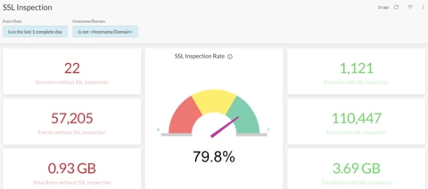 SSL Inspection Dashboard