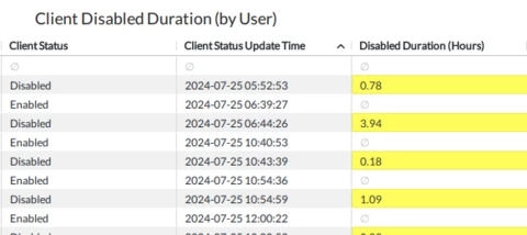 Disabled Client Dashboard