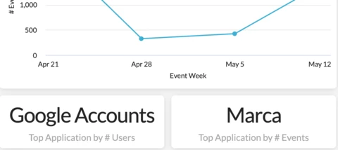 Enterprise Browser Usage Monitoring Dashboard