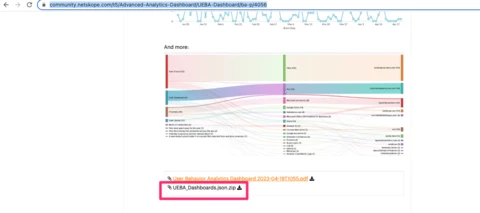 UEAB Dashboard to be created.