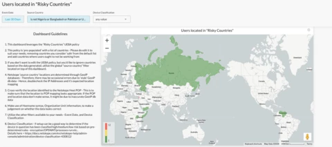 Users located in Risky Countries