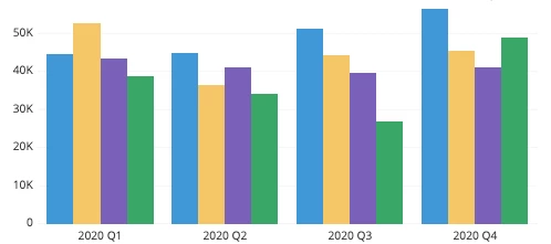 The 2 most relevant reports to build immediately