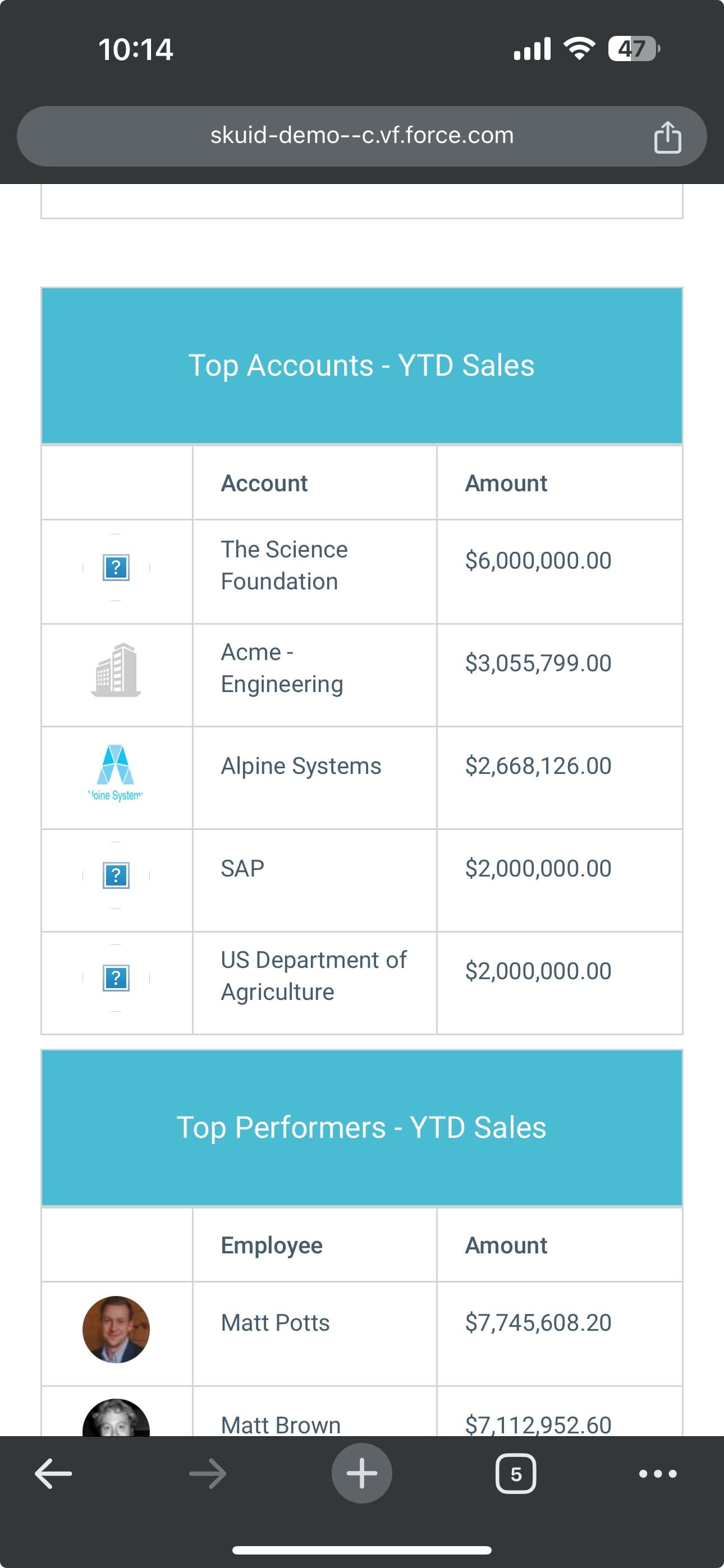 CEO Dashboard