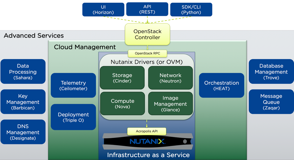 NCS-Core Fragen Und Antworten