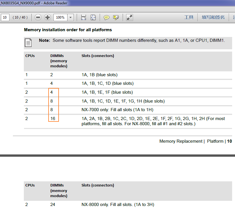 Dimm Number And Slot Installation Order Nutanix Community