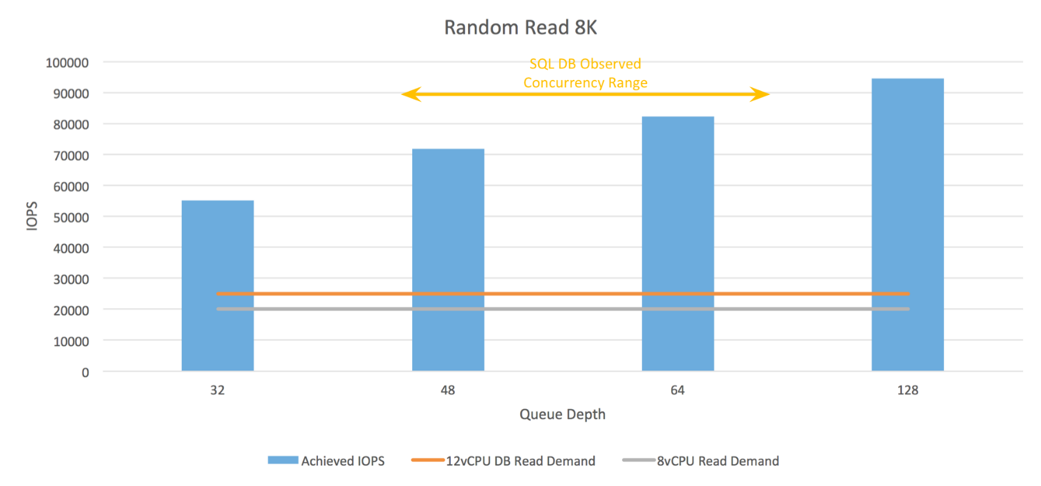 Nutanix Chart