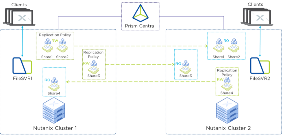 NCP-MCI-6.5 Zertifizierungsantworten