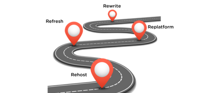 Building A Software and Application Strategy: Part 3 - Roadmap