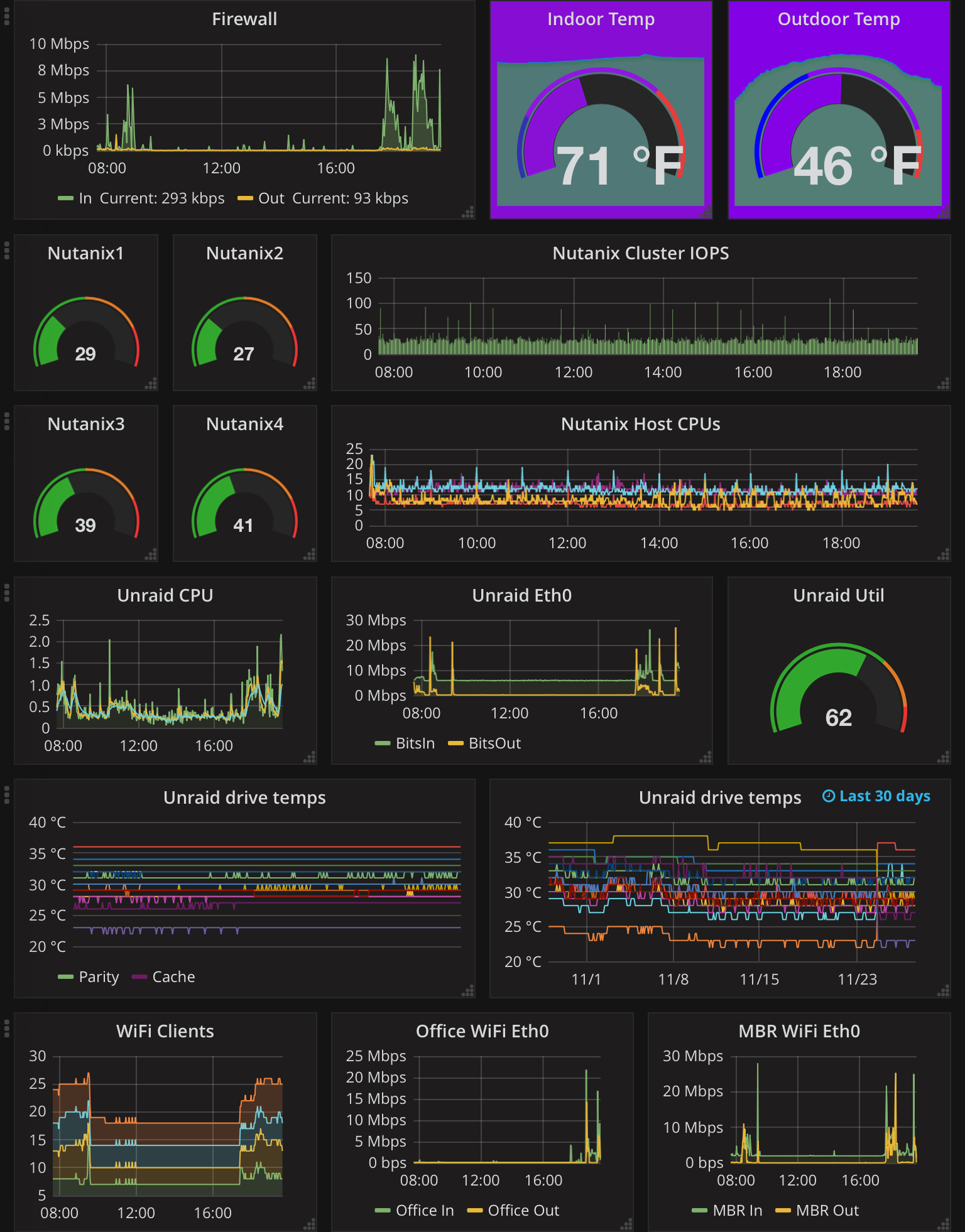 4 node R710 cluster | Nutanix Community