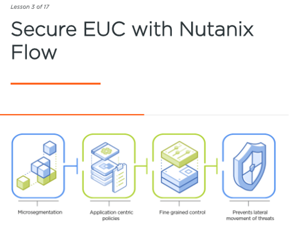 Nutanix NCP-VDI Test Sample Questions & NCP-VDI Valid Exam Pass4sure Sns-Brigh10