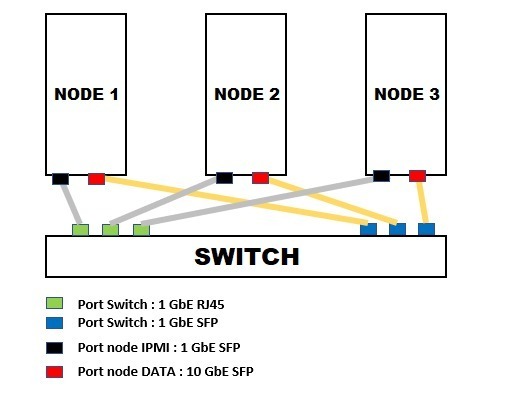 Lenovo 24-Port 1GbE RJ45 + 4-Port SFP+ 10GbE Network Switch