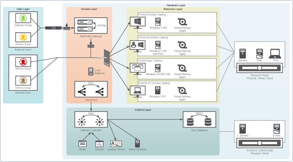 Invisible Infrastructure For Citrix Application And Desktop Virtualization Nutanix Community