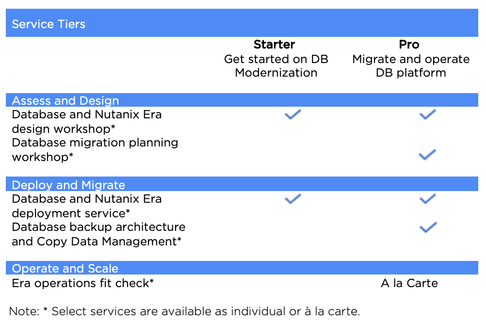 NCP-US Certification