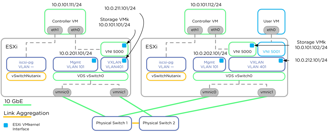 nimble storage vs nutanix