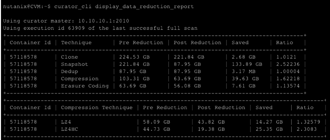 swinsian dedupe