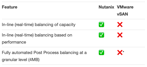 nimble storage vs nutanix