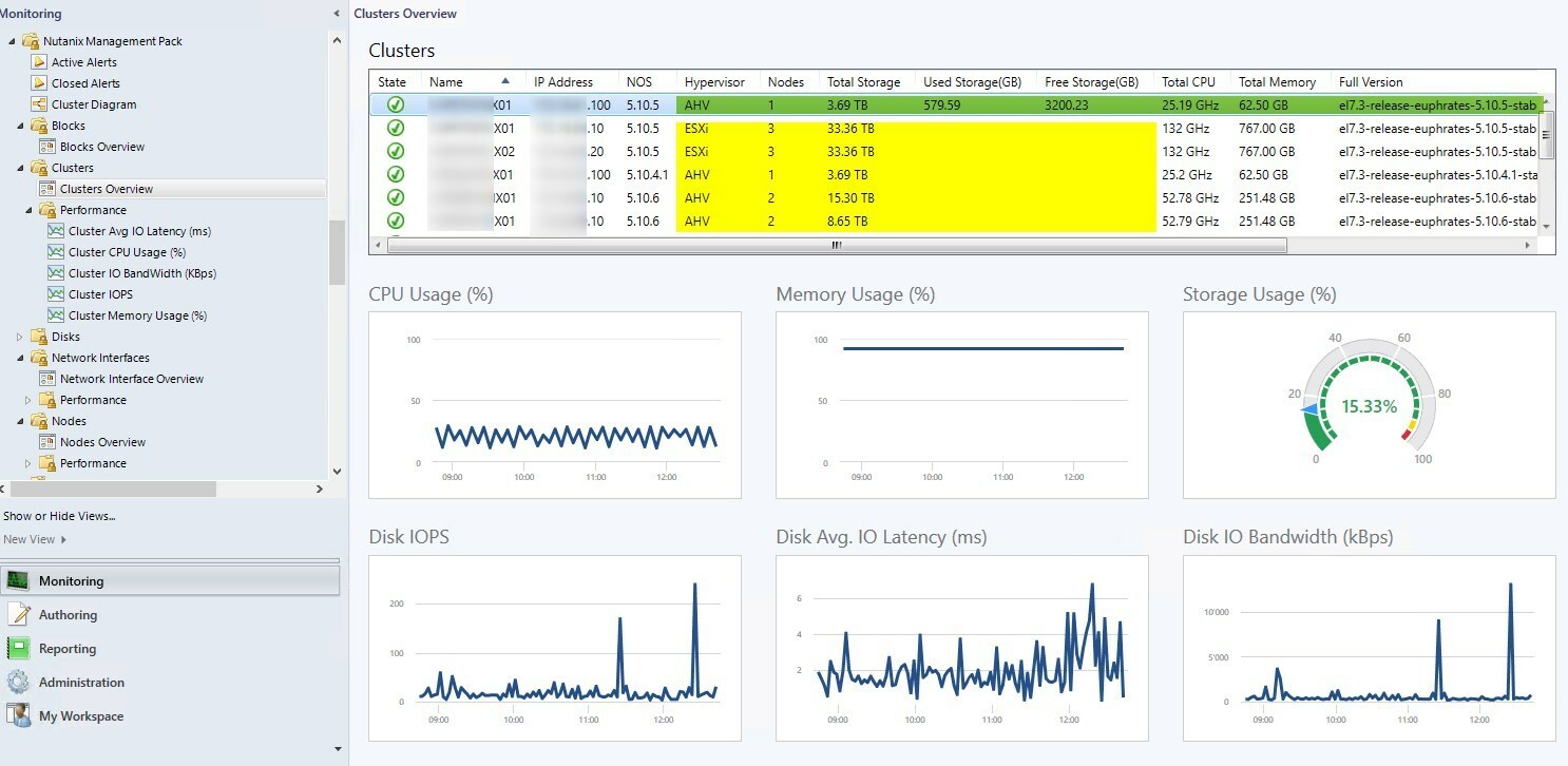 ensom Retningslinier eksplosion SCOM Management Pack Monitoring data disappeared | Nutanix Community