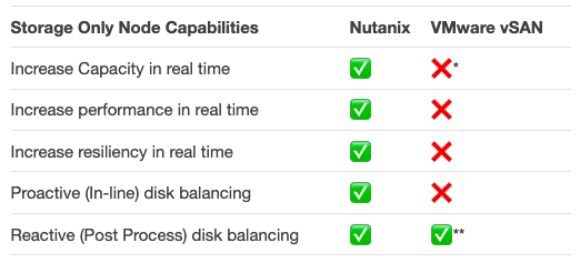 nimble storage vs nutanix