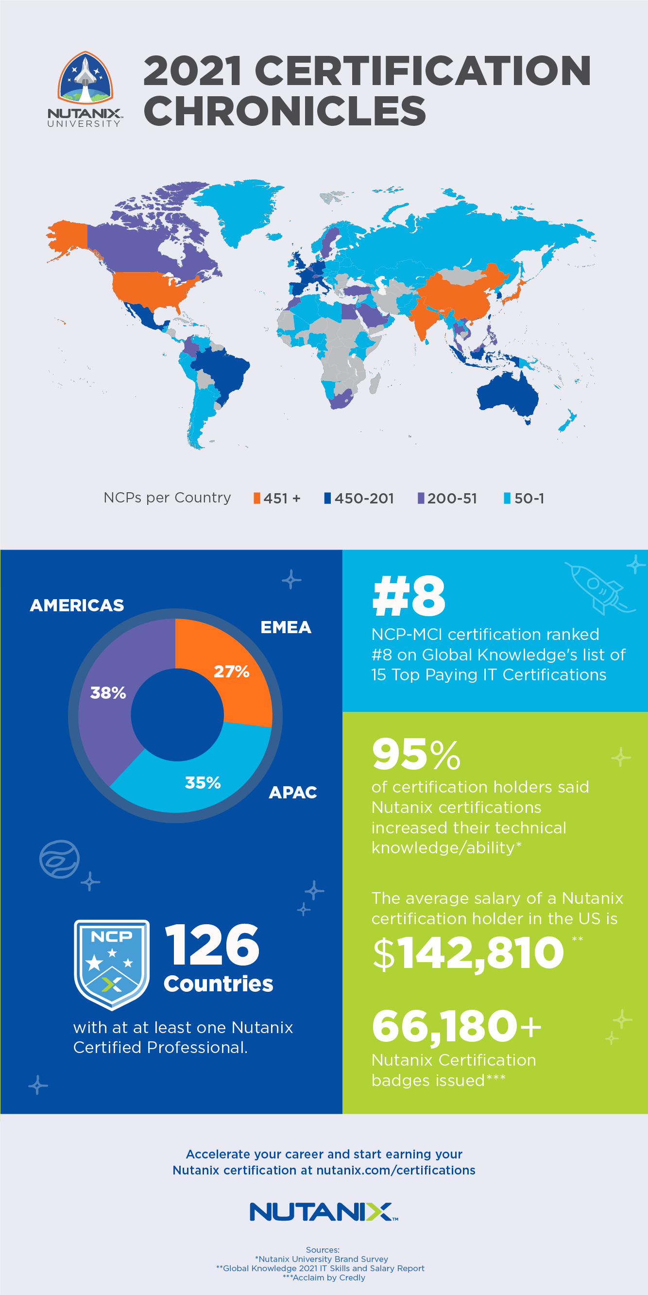 Valid NCP-EUC Test Discount