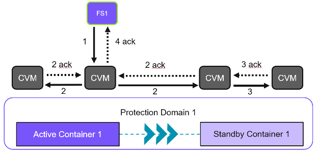 NeXus file structure showing the NXtomo subentry expanded to show