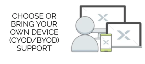 What is End-User Computing (EUC)?